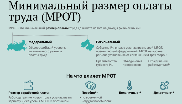 Памятка о минимальной заработной плате в Республике Татарстан